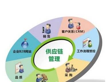 台式机连接投影仪要怎么设置